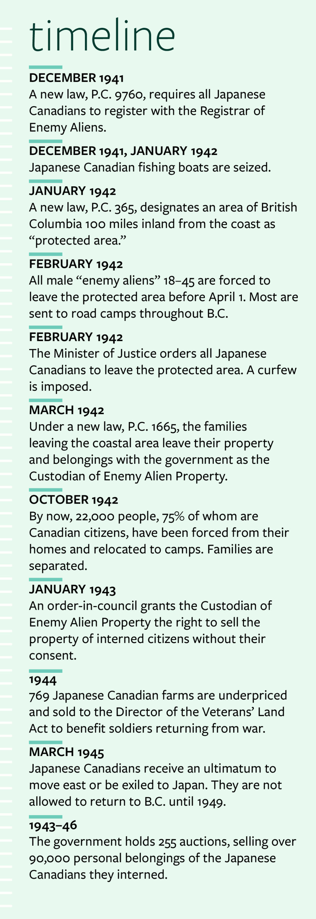 Timeline: DECEMBER 1941  A new law, P.C. 9760, requires all Japanese Canadians to register with the Registrar of Enemy Aliens. DECEMBER 1941, JANUARY 1942  Japanese Canadian fishing boats are seized. JANUARY 1942  A new law, P.C. 365, designates an area of British Columbia 100 miles inland from the coast as “protected area.” FEBRUARY 1942  All male “enemy aliens” 18–45 are forced to leave the protected area before April 1. Most are sent to road camps throughout B.C. FEBRUARY 1942  The Minister of Justice orders all Japanese Canadians to leave the protected area. A curfew is imposed. MARCH 1942  Under a new law, P.C. 1665, the families leaving the coastal area leave their property and belongings with the government as the Custodian of Enemy Alien Property. OCTOBER 1942  By now, 22,000 people, 75% of whom are Canadian citizens, have been forced from their homes and relocated to camps. Families are separated. JANUARY 1943  An order-in-council grants the Custodian of Enemy Alien Property the right to sell the property of interned citizens without their consent.  1944  769 Japanese Canadian farms are underpriced and sold to the Director of the Veterans’ Land Act to benefit soldiers returning from war. MARCH 1945  Japanese Canadians receive an ultimatum to move east or be exiled to Japan. They are not allowed to return to B.C. until 1949. 1943–46  The government holds 255 auctions, selling over 90,000 personal belongings of the Japanese Canadians they interned.