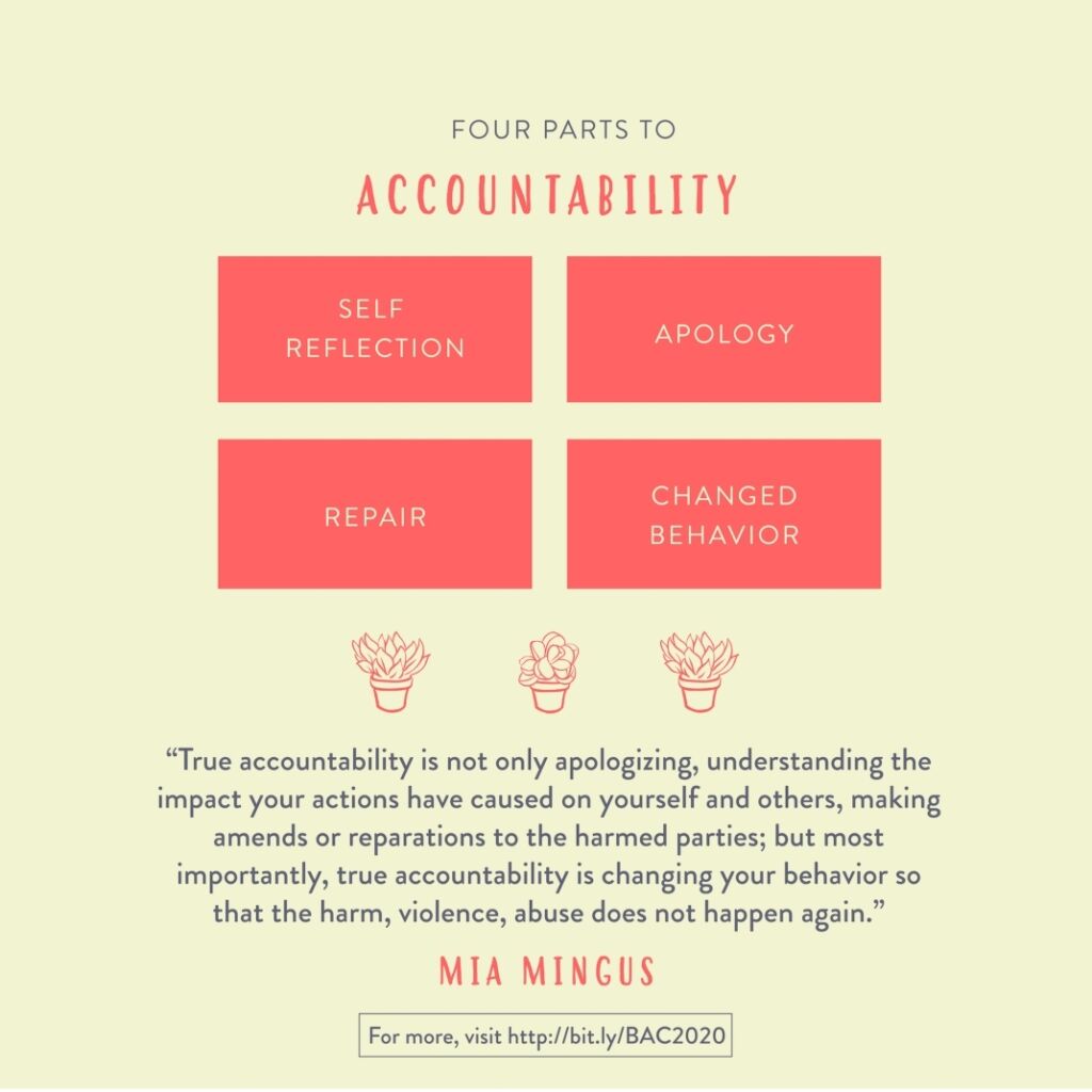 [Image designed by Danbee Kim that reads, “Four Parts to Accountability: self reflection, apology, repair, changed behavior.” Each part is in a separate red box, with a drawing of three small potted plants underneath. A quote by Mia Mingus at the bottom reads, “True accountability is not only apologizing, understanding the impacts your actions have caused on yourself and others, making amends or reparations to the harmed parties; but most importantly, true accountability is changing your behavior so that the harm, violence, abuse does not happen again.” There is a small box at the bottom that reads, “For more, visit http ://bit.ly/BAC2020”]
