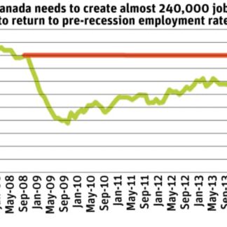 Canada's job numbers barely treading water