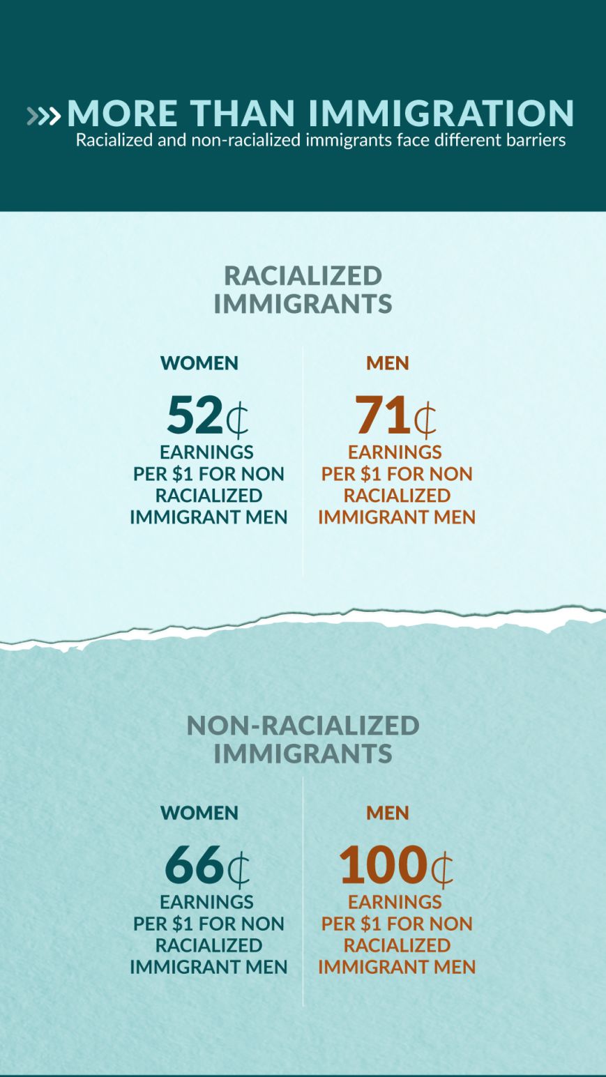 by-the-numbers-race-gender-and-the-canadian-labour-market