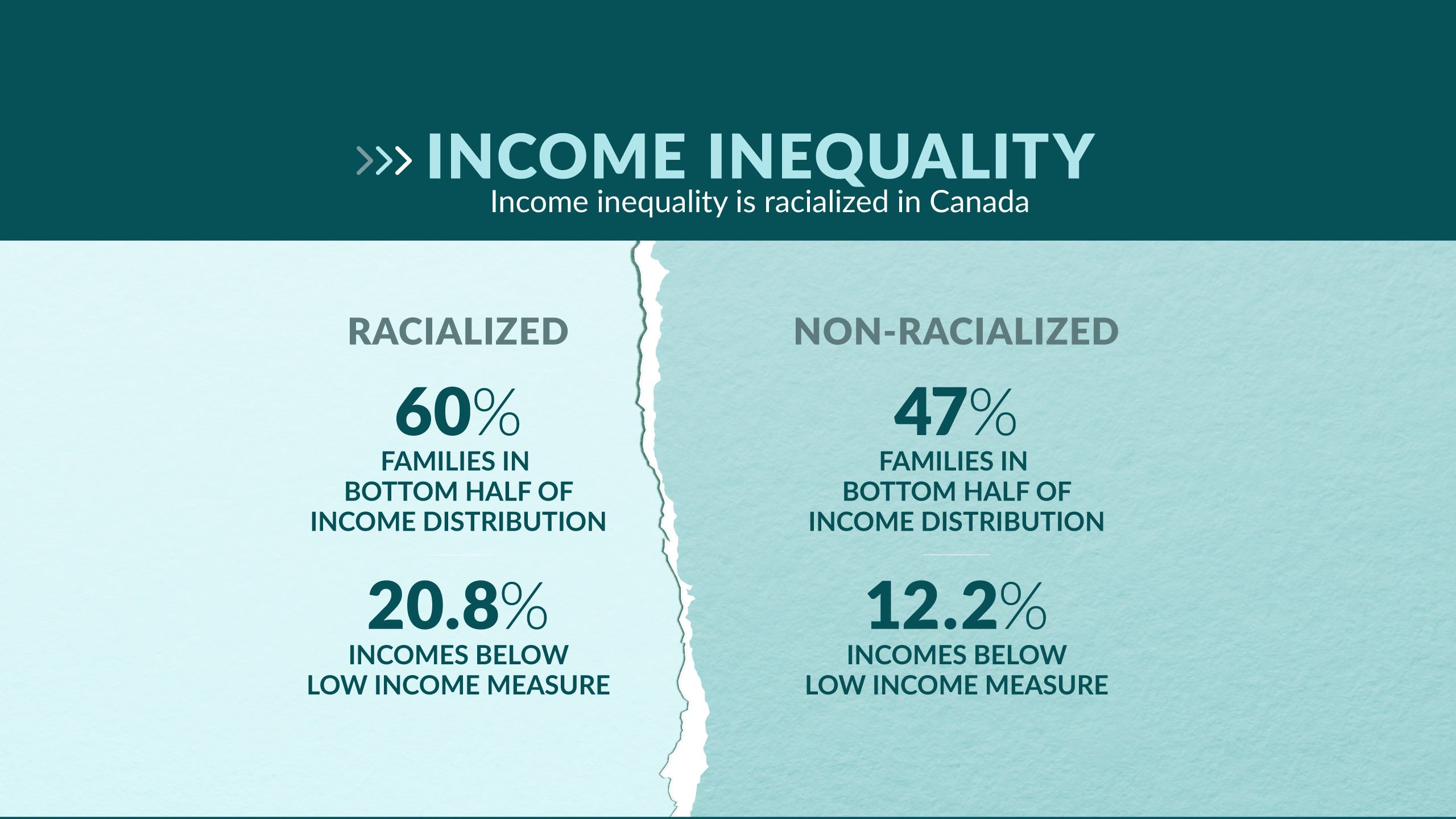 by-the-numbers-race-gender-and-the-canadian-labour-market