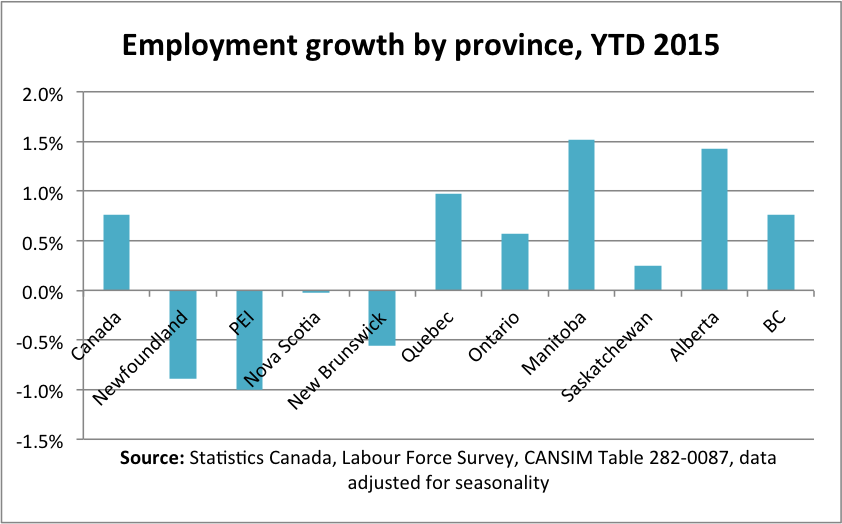 Job Growth by Province