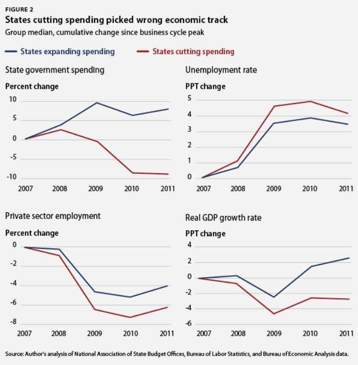 state_cuts_vs_spending